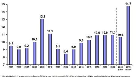 Türkiye’de İşsizlik Oranları ve İstihdam Politikaları