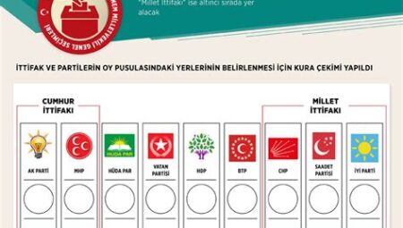 Türkiye’de Siyasi Partilerin Durumu: Mevcut Durum ve Gelecek Projeksiyonları